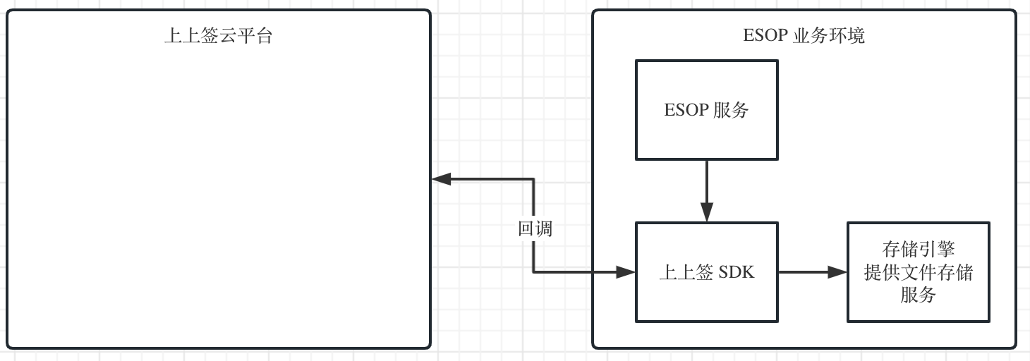 上上签混合云架构